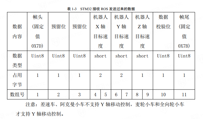 STM32յ