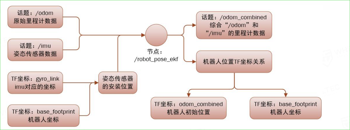 Snipaste_2025-02-26_08-58-57.png